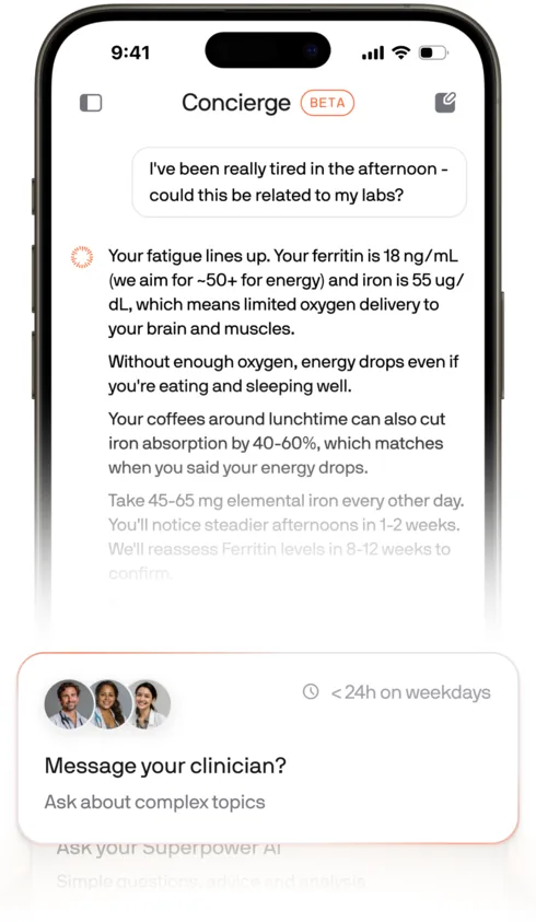 Superpower app Concierge chat answering a question about afternoon fatigue by citing ferritin of 18 ng/mL, recommending 45 to 65 mg elemental iron every other day, and offering to message a clinician